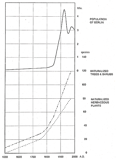 Figure 0